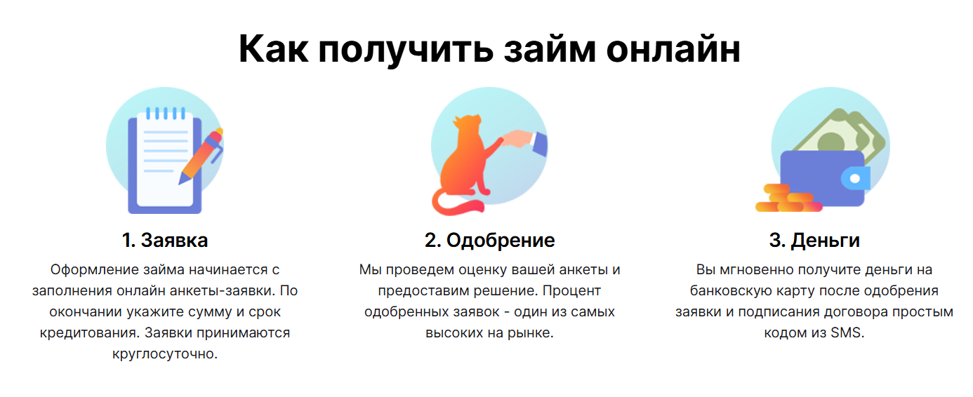 Ввод номера телефона